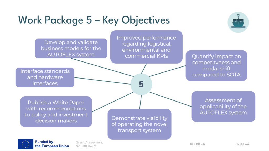 WP5 Realising the modal shift (business models, impacts, standards, and recommendations) Objectives