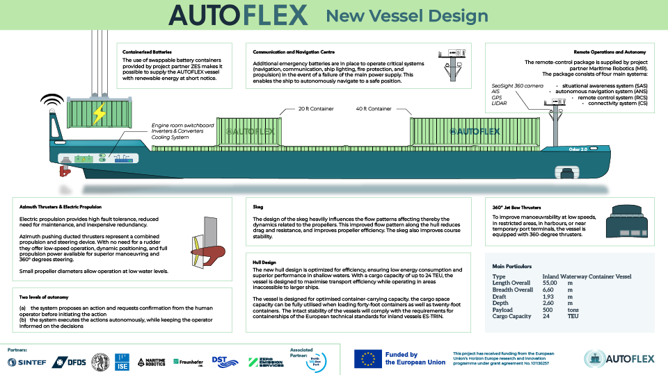AUTOFLEX_New_Vessel_Design